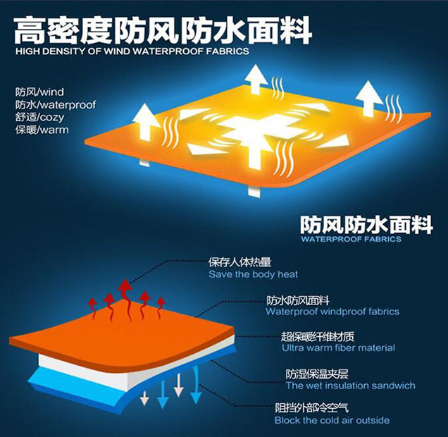 高密度防水 防风 面料.jpg