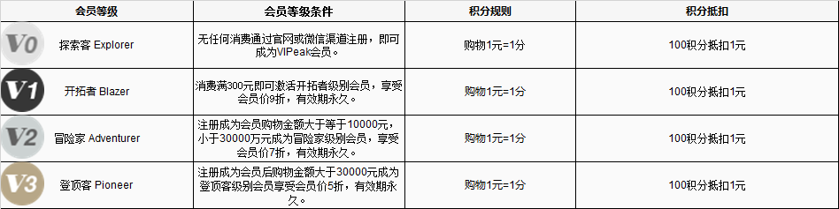 会员等级.png