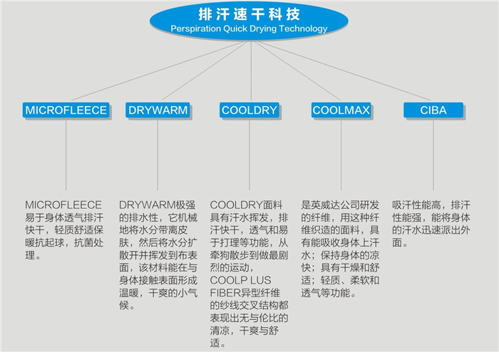 速干排汗图.jpg